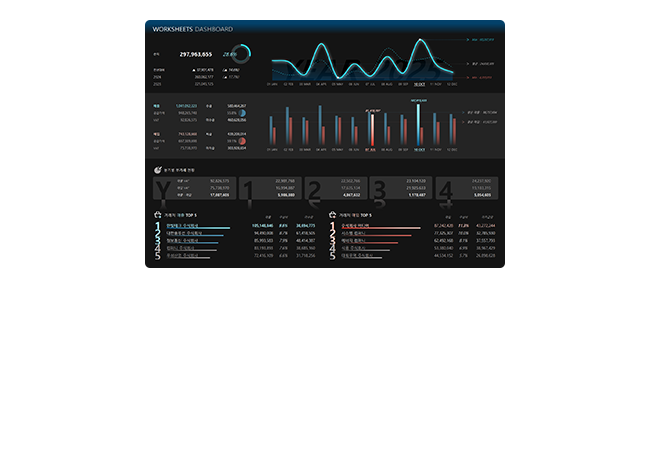 Well Made WORKSHEETS Excel Dashboard - 1